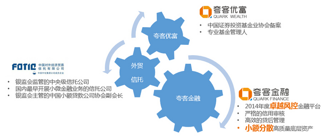 夸客優富私募產品投資咨詢指南